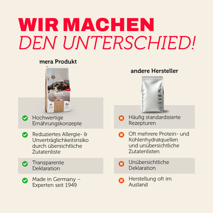 mera pure sensitive Puppy Truthahn & Reis Produktvergleich