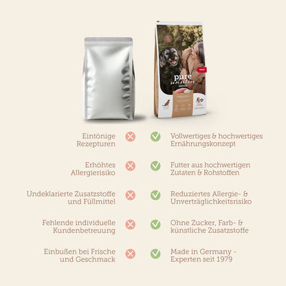 Senior Truthahn & Reis Trockenfutter