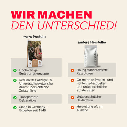 Senior Truthahn & Reis Trockenfutter