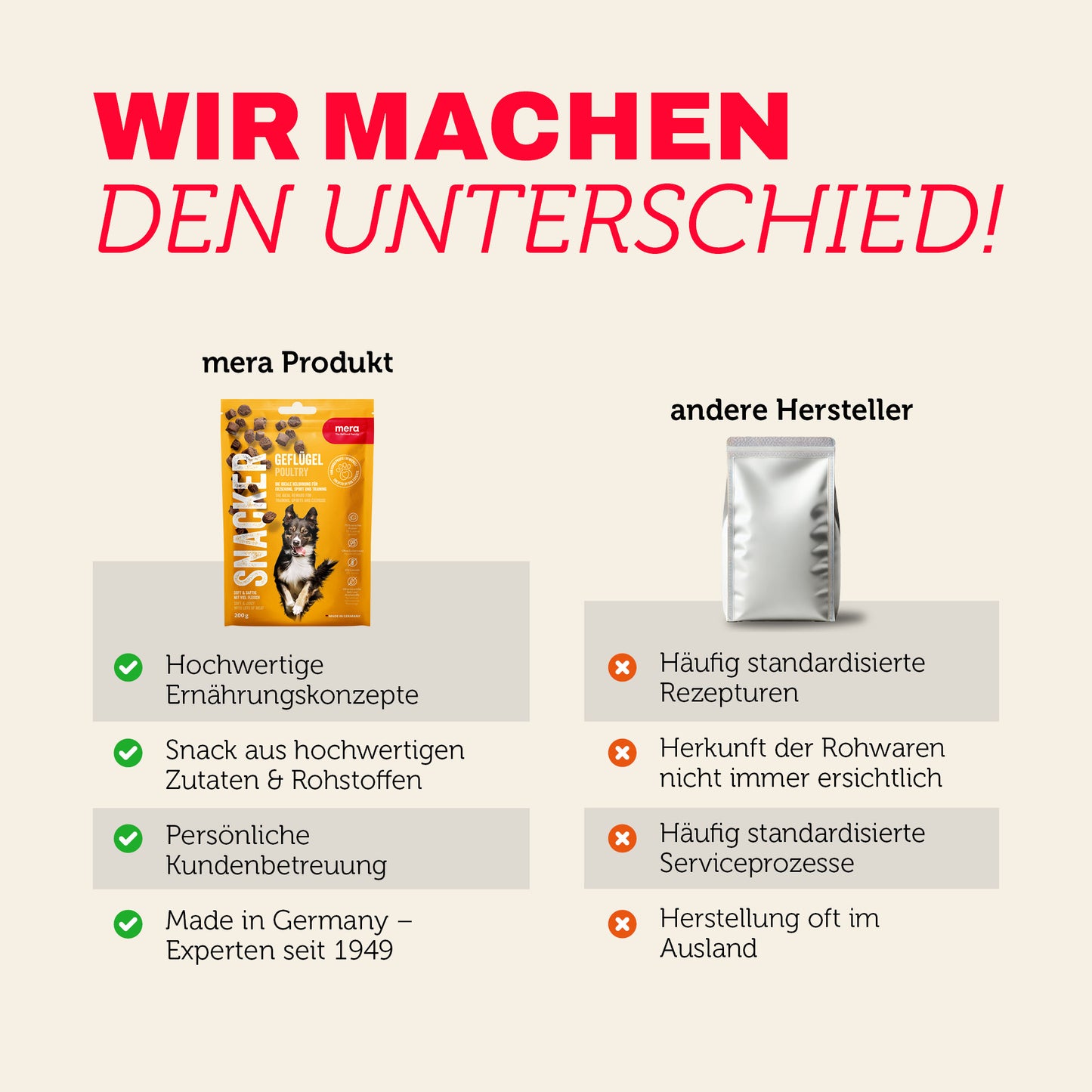 mera SNACKER Geflügel Produktvergleich