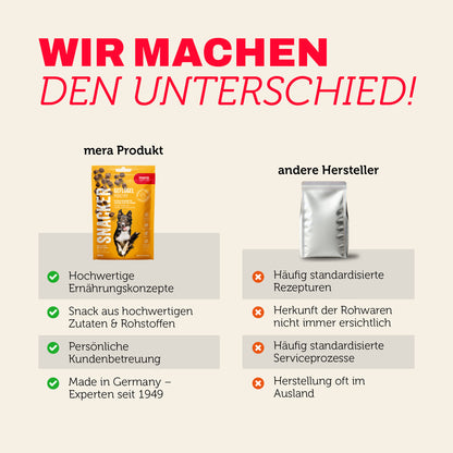mera SNACKER Geflügel Produktvergleich