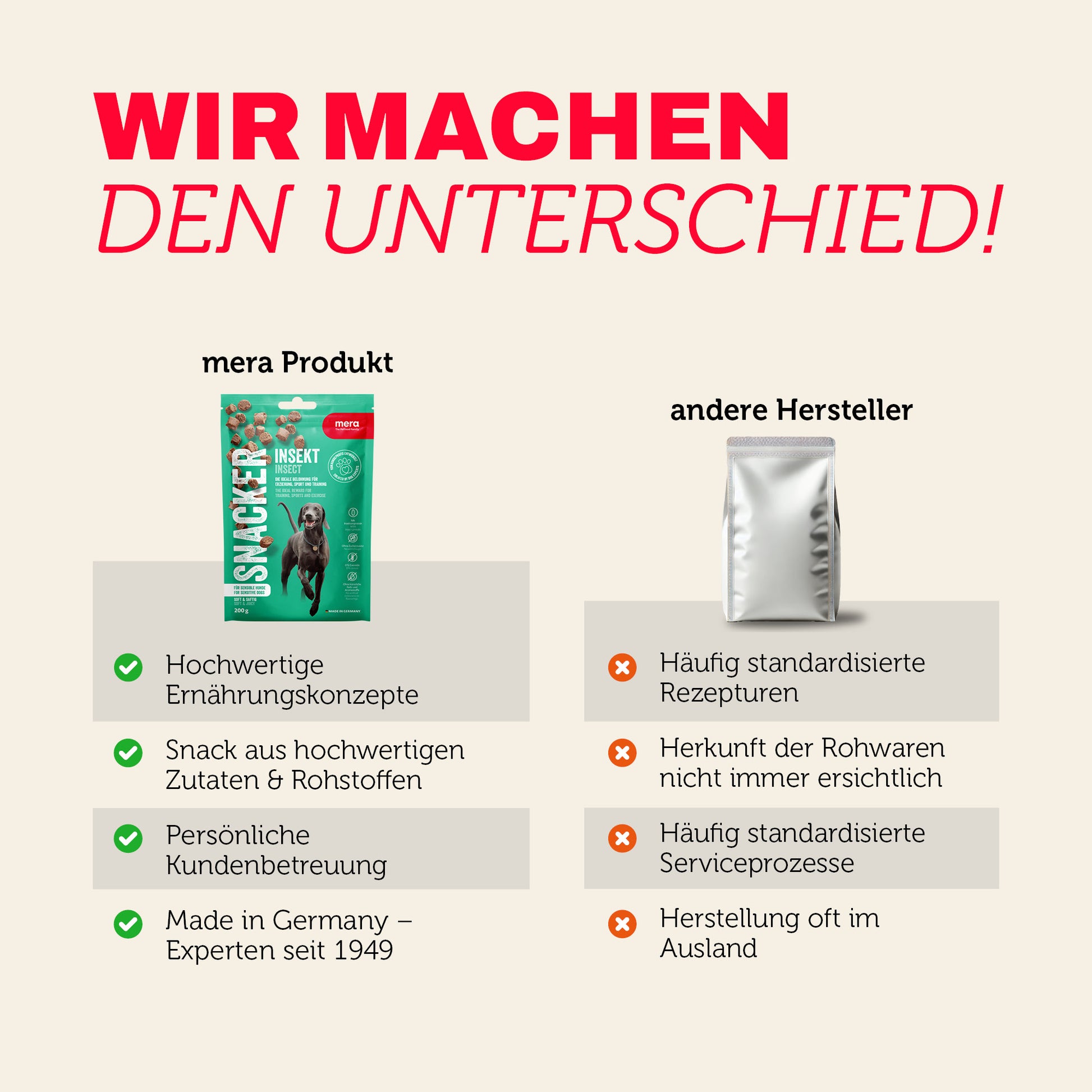 mera SNACKER Insekt Produktvergleich