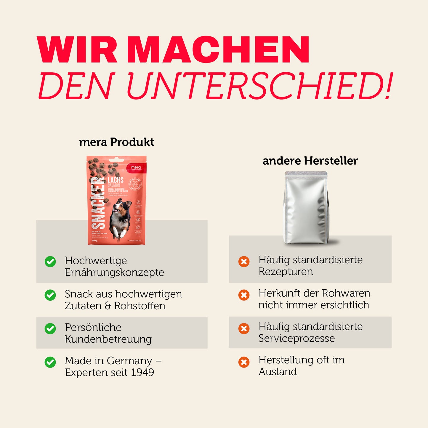 mera SNACKER Lachs Produktvergleich