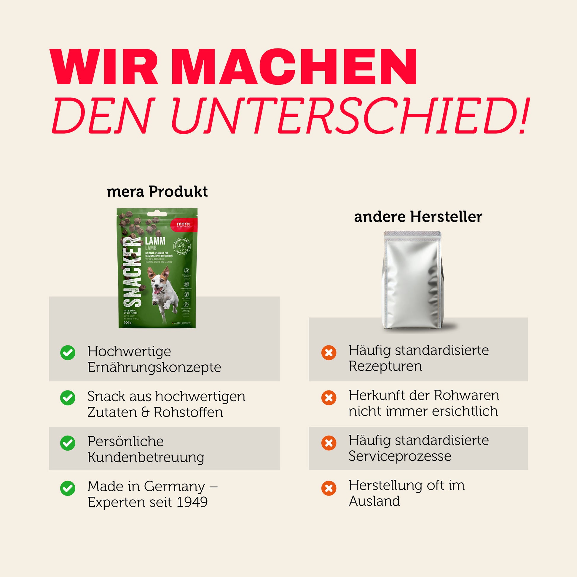 mera SNACKER Lamm Produktvergleich