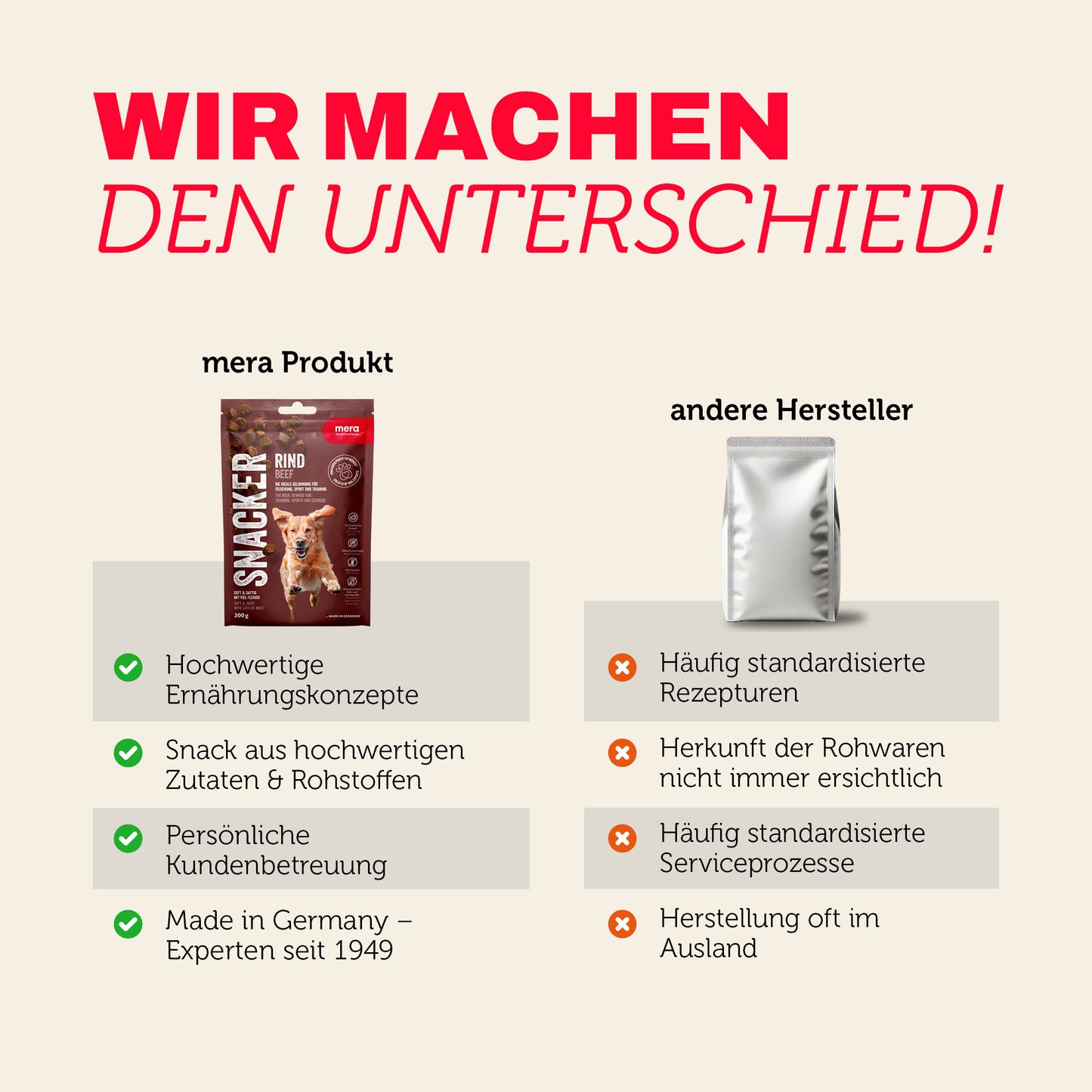 mera SNACKER Rind Produktvergleich